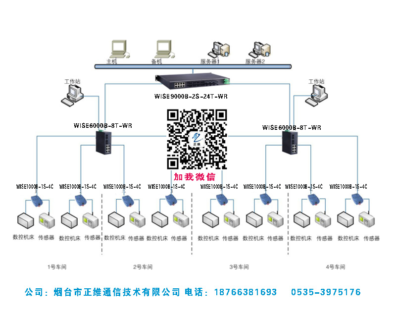 以太網(wǎng)交換機在工業(yè)自動化控制系統(tǒng)中的應(yīng)用